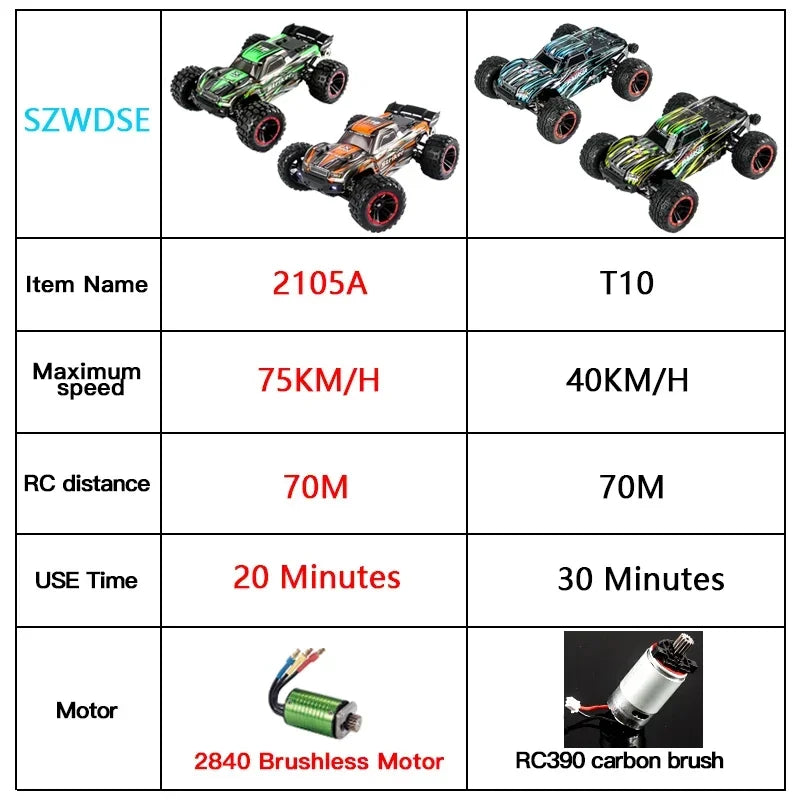 HAIBOXING T10 2105A 75km/H 1:14 RC Car 4WD